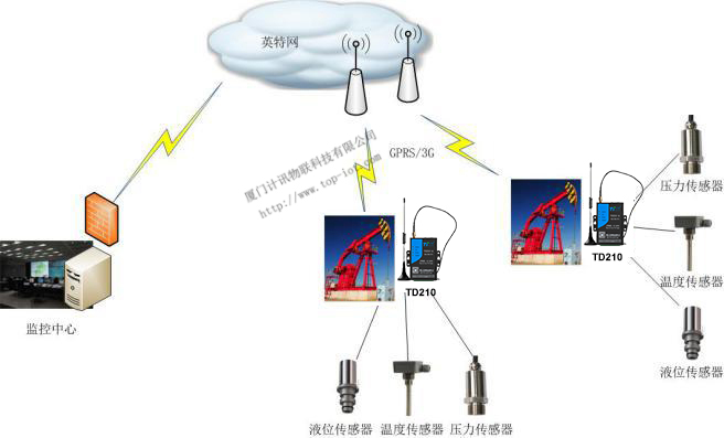 3G·
