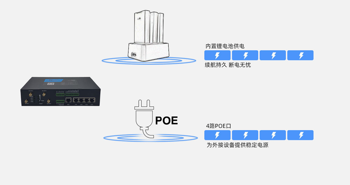 CPE