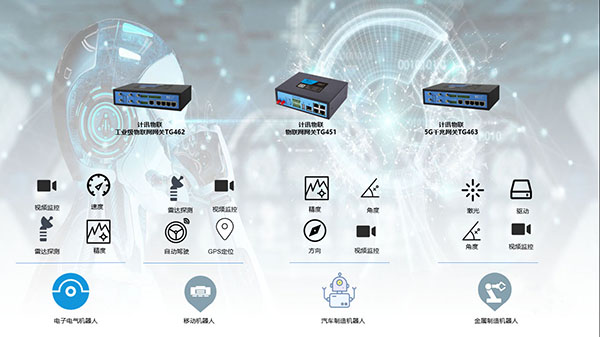 5G¹¤ÒµÍø¹ØÖúÁ¦»úÆ÷ÈË´¹Ö±³¡¾°ÍØÕ¹ 5G¹¤ÒµÍø¹ØÖúÁ¦»úÆ÷ÈË´¹Ö±³¡¾°ÍØÕ¹