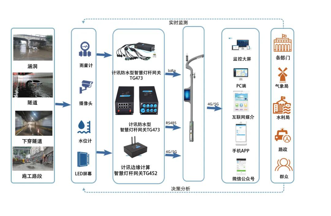 5G¶à¹¦ÄÜ×ÛºÏ¸Ë 5G¶à¹¦ÄÜ×ۺϸË