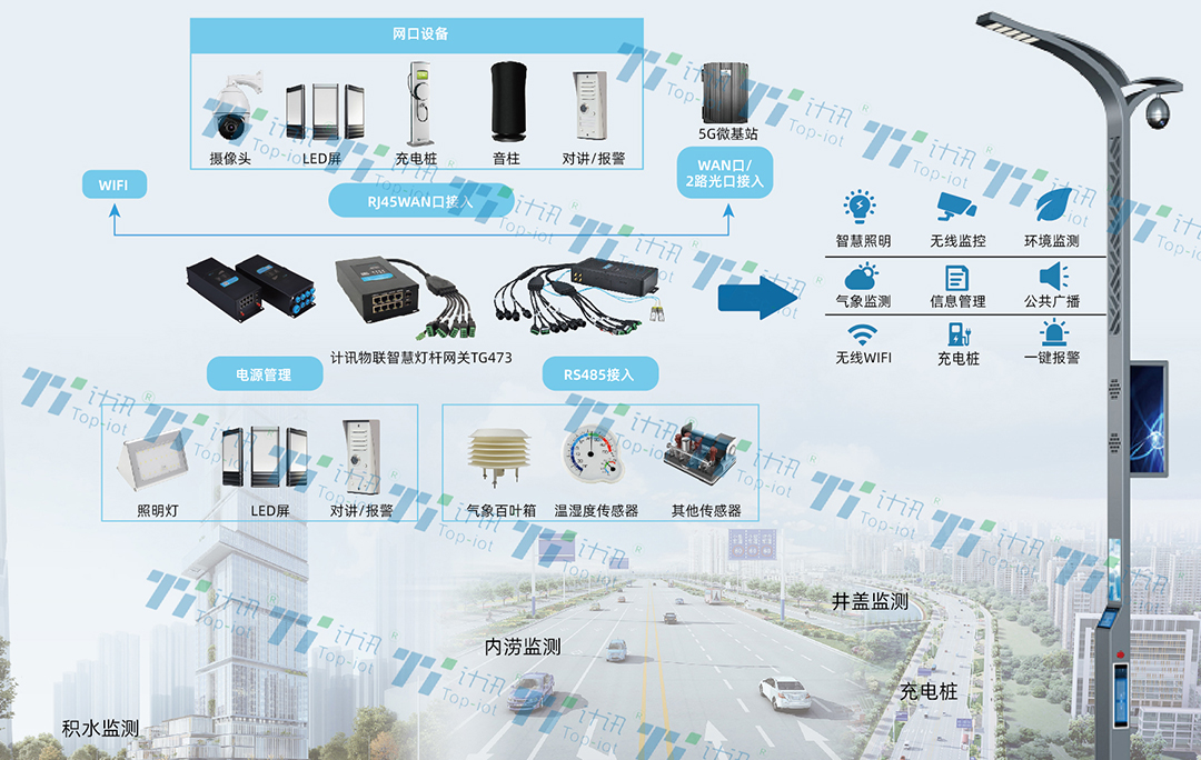 5G¶à¹¦ÄÜ×ÛºÏ¸Ë 5G¶à¹¦ÄÜ×ۺϸË