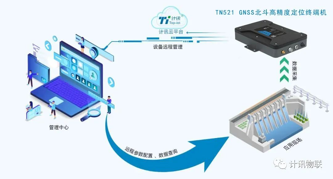 GNSS߾ȶλն˻Ӱȫ