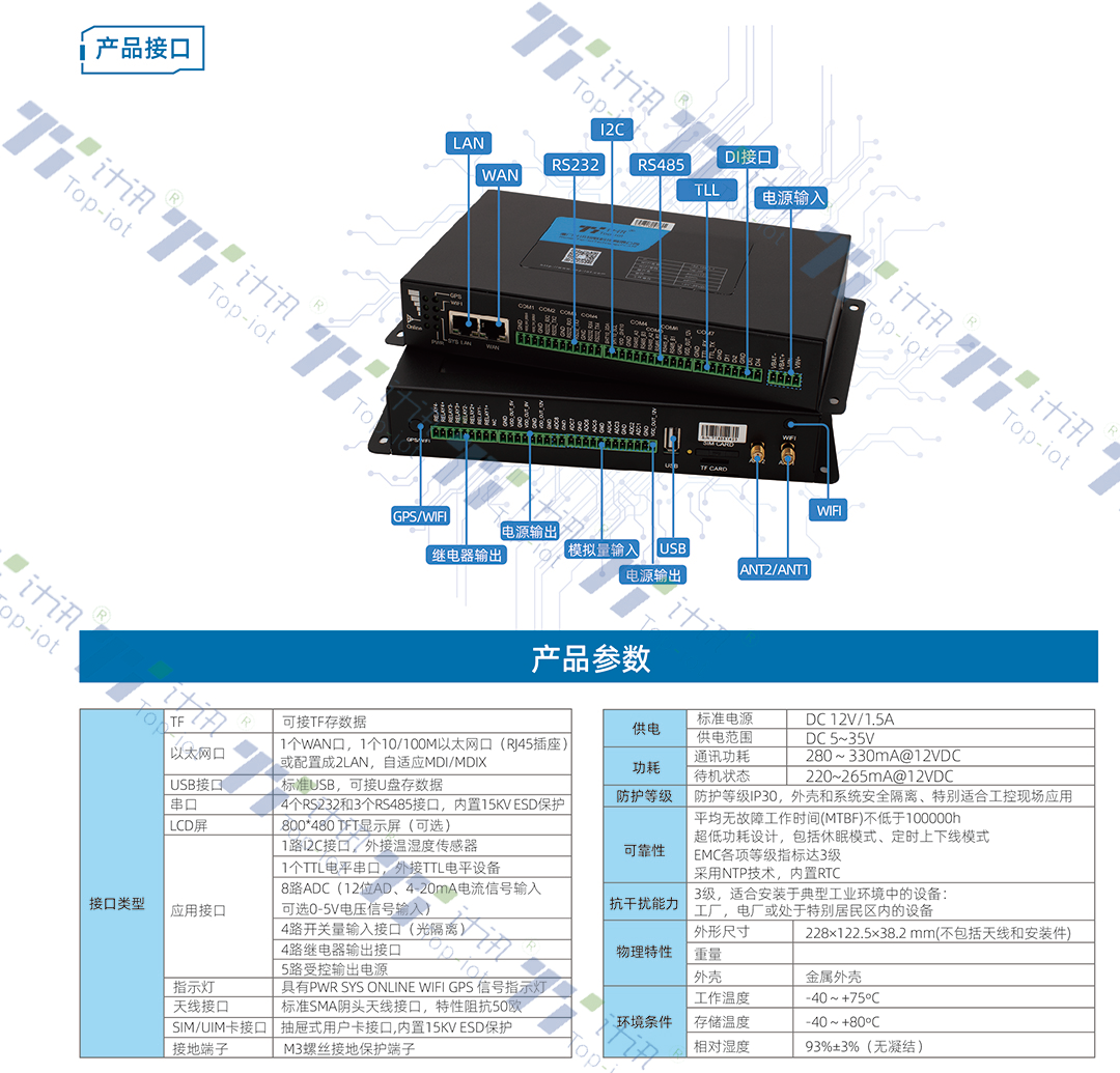 ̬⻷TS910ӿڲ