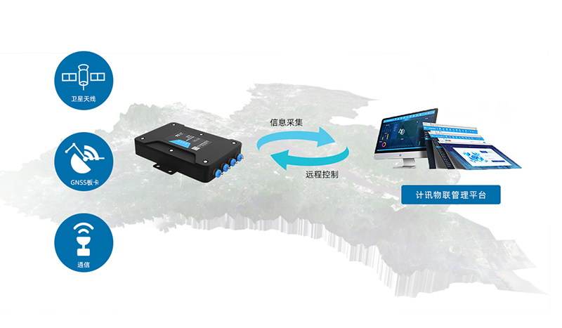 GNSS߾ȶλն˻