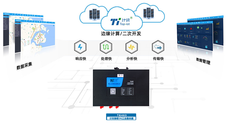 5Gҵ·