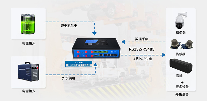 5gҵ·