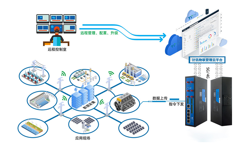 5Gҵع豸