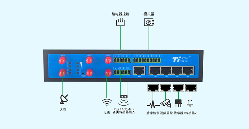5GҵTG463