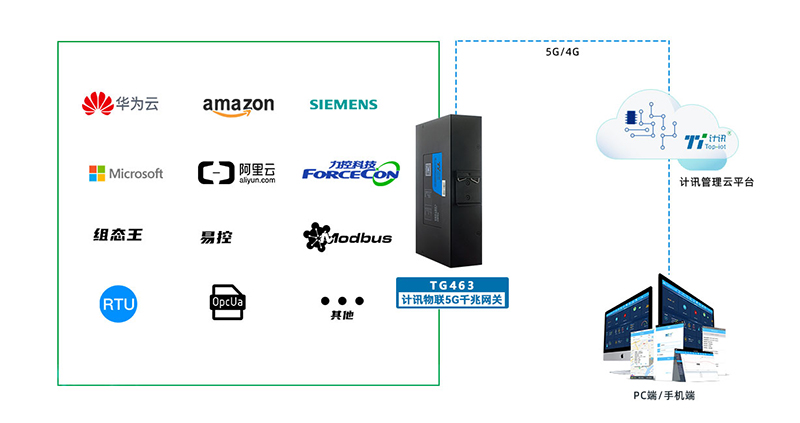 5G/4GÖǻ۹«²ÞÍø¹Ø 5G/4GÖǻ۹«²ÞÍø¹Ø