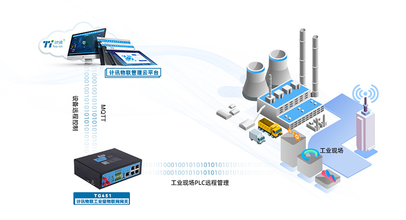 IOT