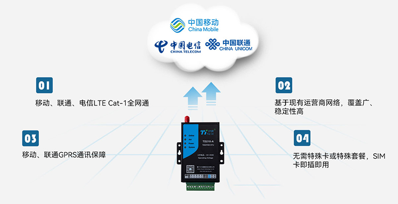 CAT1 Ӫȫ渲ǣ